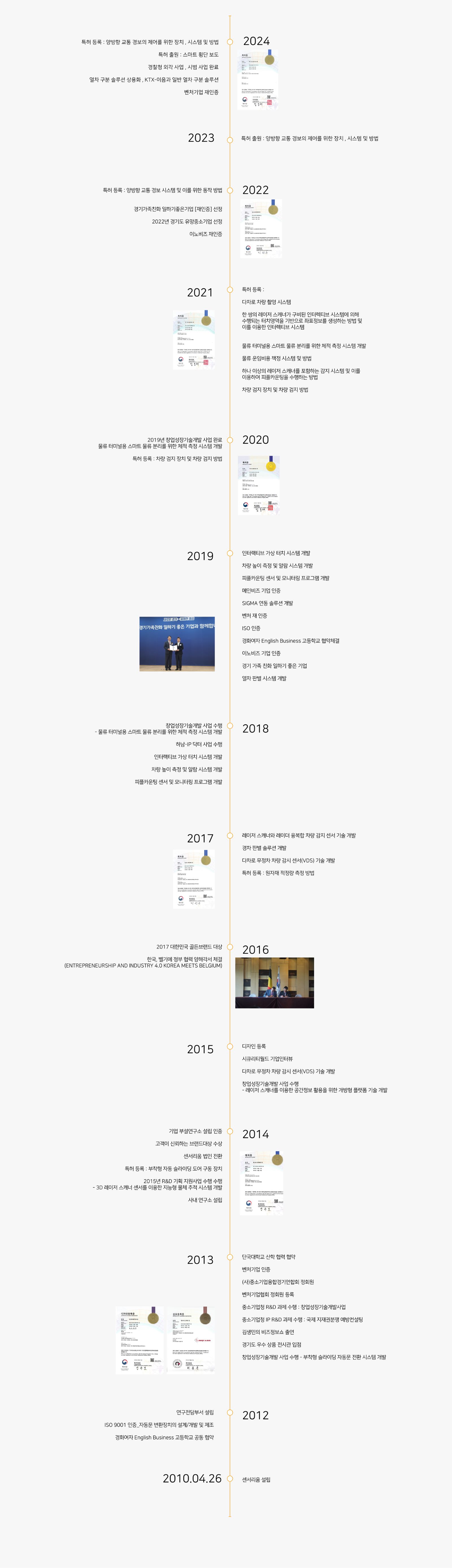 SENSORium History Timeline