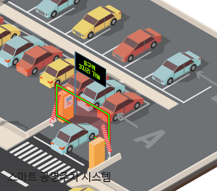 스마트 공영주차 시스템