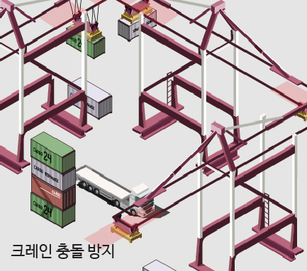 크레인 충돌 방지