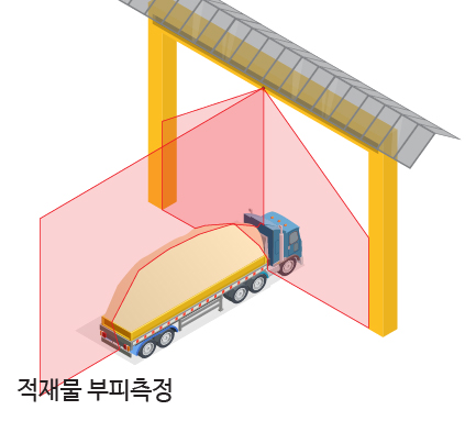 적재물 부피측정