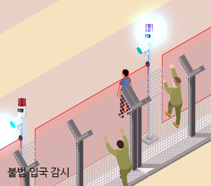 불법 입국 감시