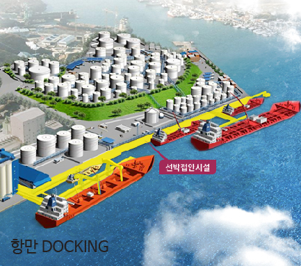 항만 DOCKING