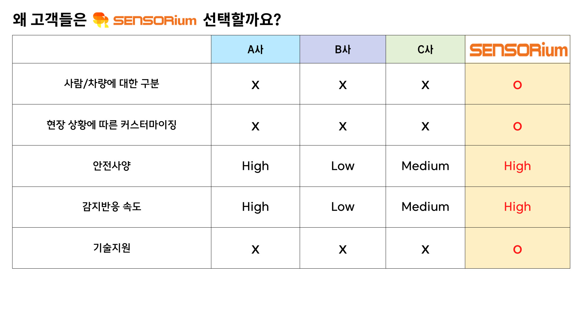 FALCON EX 상세정보 1