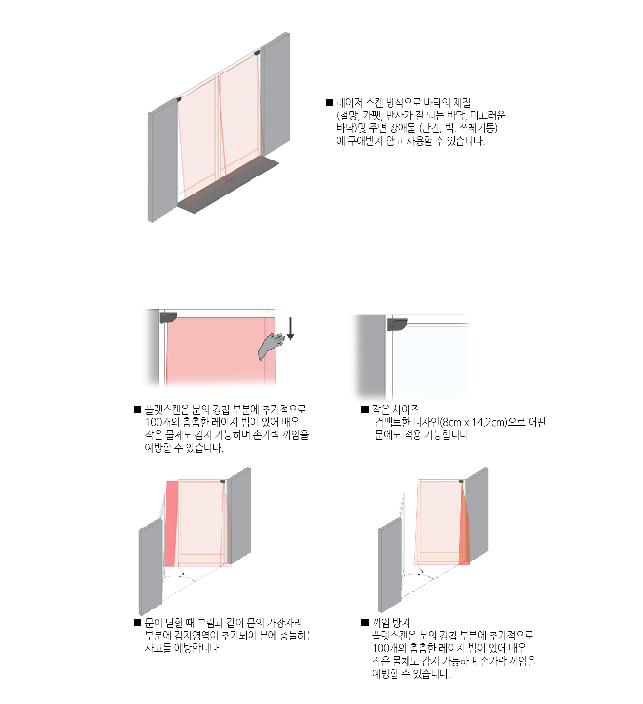 FLATSCAN-KSW 상세정보 3