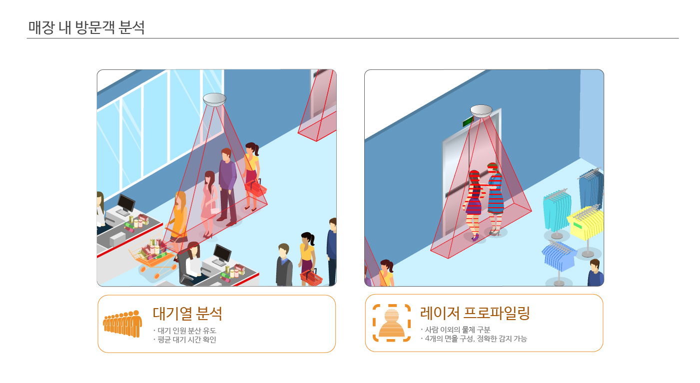 SIGMA 상세정보 6