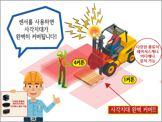 출처: 센서리움